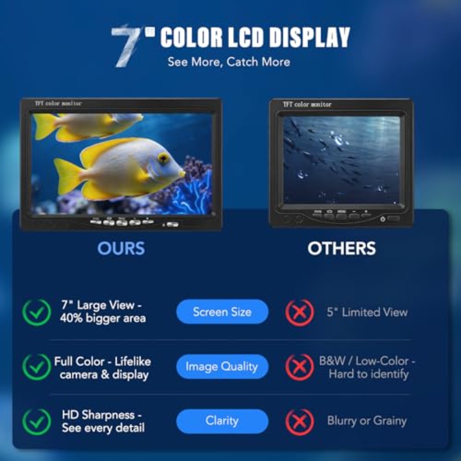 Portable fish finder for lake, - Fishing Camera 评论和价格